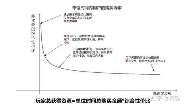 安卓游戏商业安卓游戏平台推荐-第7张图片-太平洋在线下载