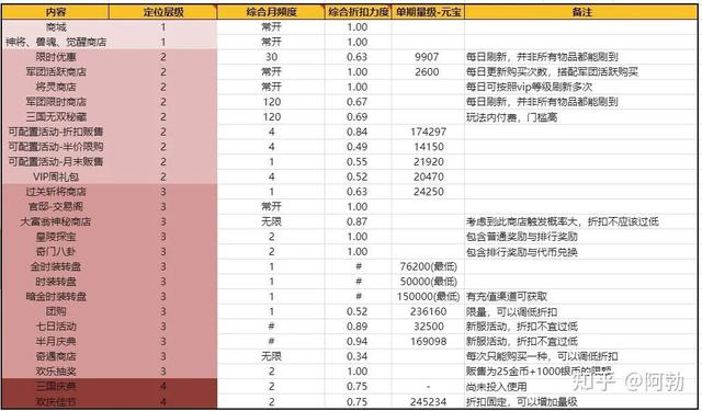 安卓游戏商业安卓游戏平台推荐-第11张图片-太平洋在线下载