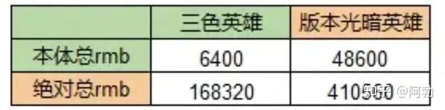 安卓游戏商业安卓游戏平台推荐-第32张图片-太平洋在线下载