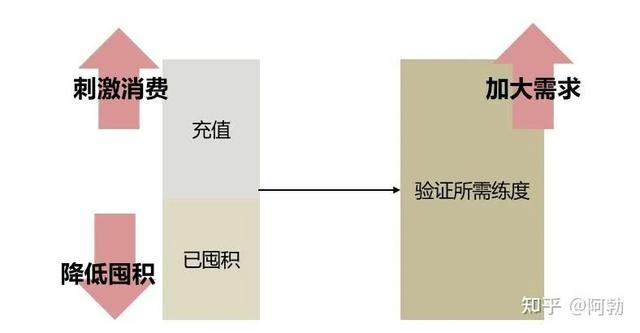 安卓游戏商业安卓游戏平台推荐-第34张图片-太平洋在线下载