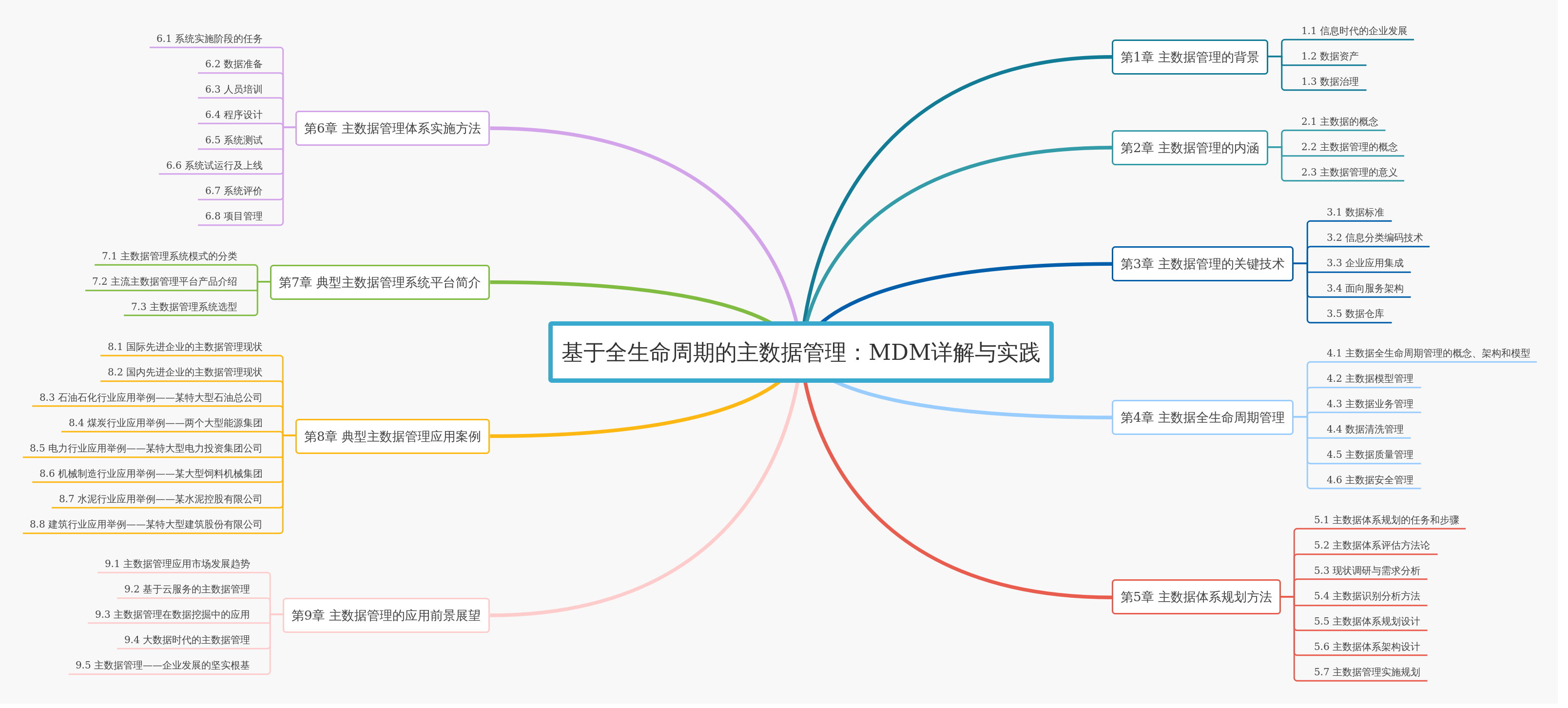 mdm客户端mdm管理平台如何破解-第1张图片-太平洋在线下载